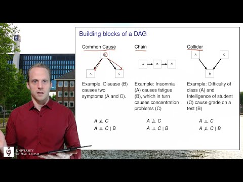 Video: Det är Dags För Top-down Venomics