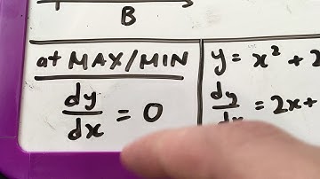Turning Points | Add. Maths F4C9