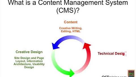 Joomla 1.5 Beginner, Lesson #3: What is Joomla?