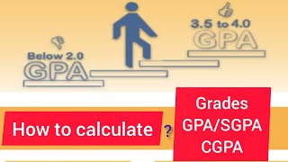 How to calculate Grades, GPA and CGPA|UOG grades, gpa and cgpa | screenshot 2