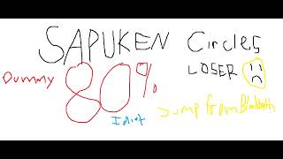 SAKUPEN CIRCLES 80% JUMP FROM BLOODBATH