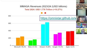 The roles of FORTH in Blockchain Technologies and Beyond -- Liang Ng -- 2025-11-15
