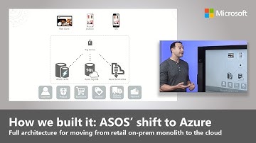 How we built it: ASOS shift from local monolith to built for Cloud online retail system
