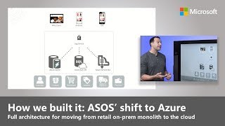 How we built it: ASOS shift from local monolith to built for Cloud online retail system screenshot 2