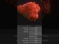 #blendercommunity #blender #geometrynodes #procedural #proceduralart #motiondesign #motiongraphics