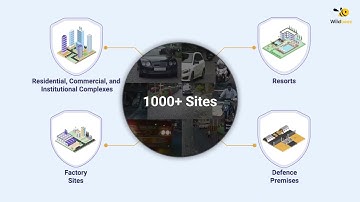 Animated Explainer Video for GateGuard I Wildbeez