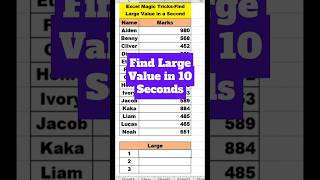 LARGE Function Beats Manual Sorting #excel #tutorial