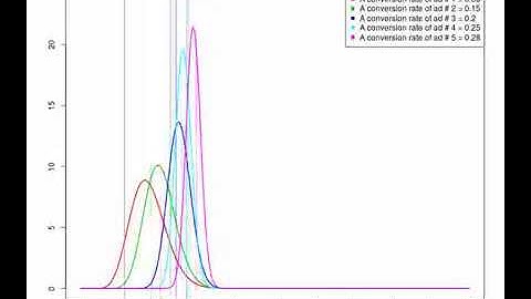 Thompson Sampling animation for my blog