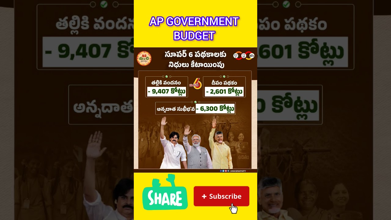 ap budget 