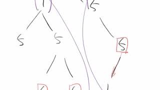 LeetCode 250  Count Univalue Subtrees | Divide and Conquer | DFS