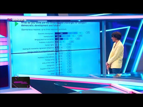 IRI-ის კვლევა: პროდასავლური ოპოზიცია \"ქართულ ოცნებას\" უგებს