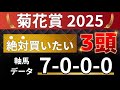 菊花賞2025 予想 【激アツデータ「7-0-0-0」該当!1強!好勝負必至!1人気ではない軸馬はアレ / 超大穴!絶対買いたい12人気はアレ / 発表!絶対買いたい3頭!有力馬分析】