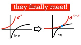 e^x and ln(x) finally meet