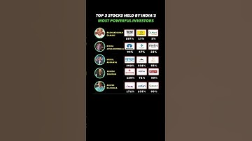 💹 Top 3 Stocks Held by India’s Smartest Investors! 📊🔥 | Massive Returns Inside!