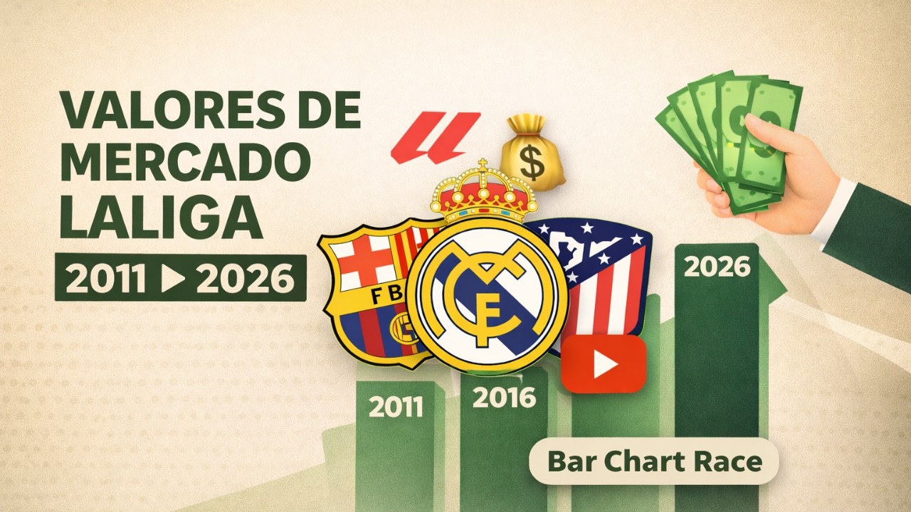 Valores de Mercado Clubes de LALIGA (2011 - 2026) | Ranking Animado