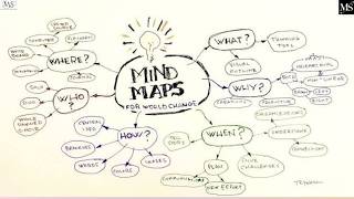 Mind Maps Made EASY! ✨ | Learn Mind Mapping & Organize Ideas Visually 💡