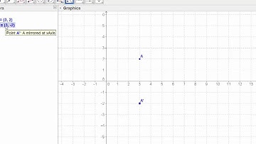 GeoGebra Tutorial: Transformation geometry (reflections)