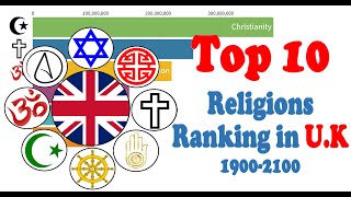 Top 10 Religions Ranking in U.K  (1900-2100)