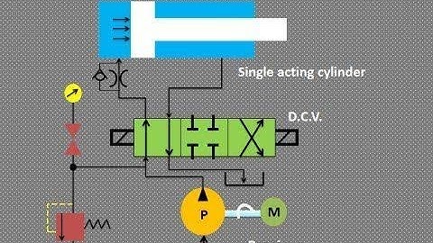 Hydraulic meter in & meter out circuit ! Meter in meter out circuit in hindi