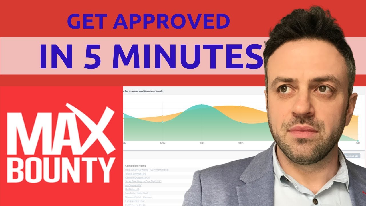 How To Get Approved On Maxbounty (2019) — In Just 5 Minutes + Call Interview phone walkthrough