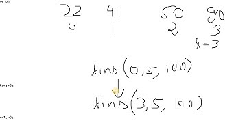 Computer ISC 2015 Theory Paper Question 8 Hindi(Code+Explanation)