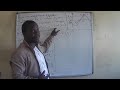 EQUATION OF TANGENT TO A CUBIC EQUATION