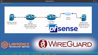 Testing Wireguard in the pfsense 2.5 Beta / Development Release Net Worth