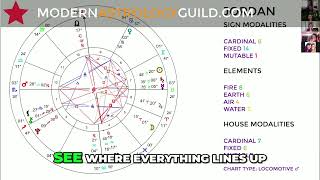 Astrology Chart Secrets: Unlocking Your Family Connections