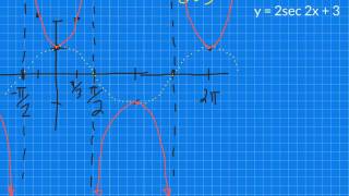 Graphing secant