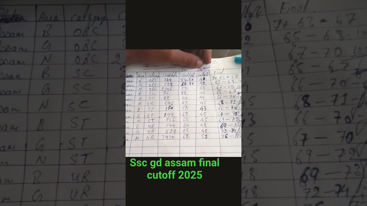 ssc gd assam final cutoff 2025