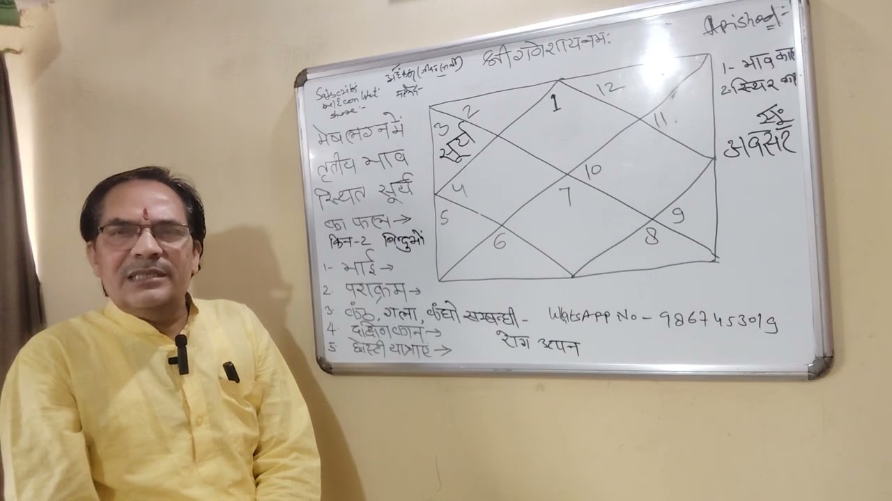 3 January 2026 तृतीय भाव में मिथुन राशि स्थित सूर्य का फल