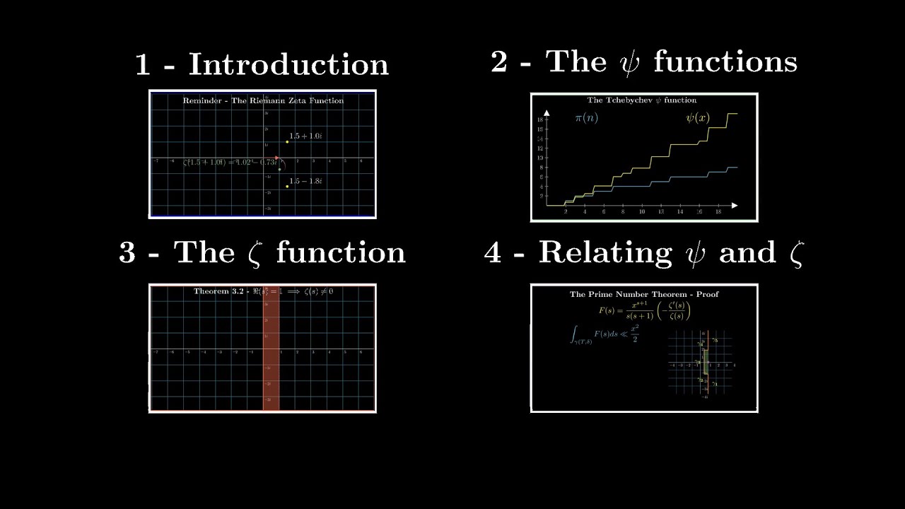 The Prime Number Theorem | Connecting Number Theory and Complex ...