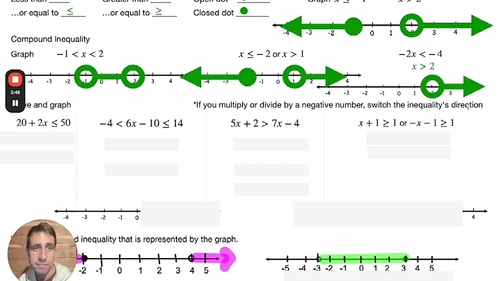 1.6 Solve Linear Inequalities
