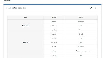 Jira application monitoring