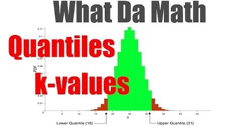 Ch. 10 - Quantiles and k-values using calculator (IB Math Studies)