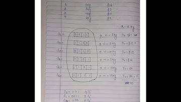 0-1 knapsack genetic algo