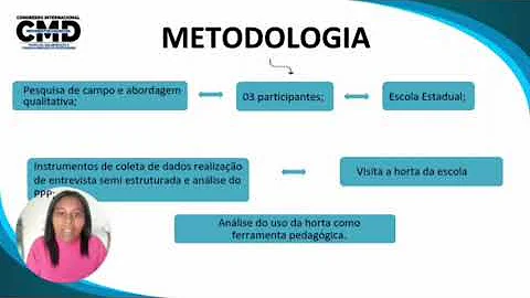 Experience Report: Pathways to an Inclusive Public Education for Integrative Management in Valença