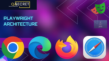 Playwright Architecture