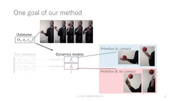 Presentation: Learning Robotic Contact Juggling