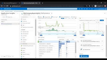 Azure API Management - Application Insights
