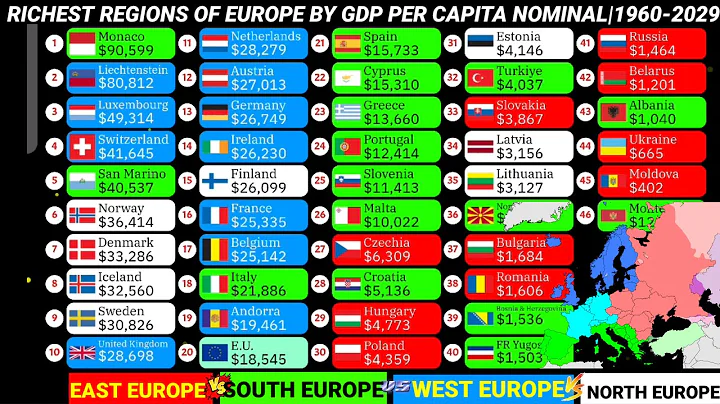 Richest European countries by region by GDP per capita Nominal 1960-2029