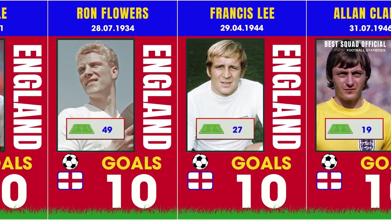 England team - Record goal scorers