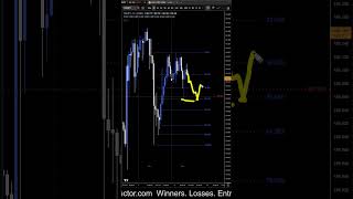 USDJPY Forecast and Technical Analysis for June 9, 2026