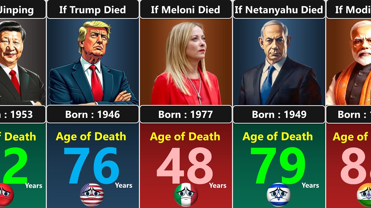 What If My State Leader Died In 2025 - Age of Death [Countryballs]