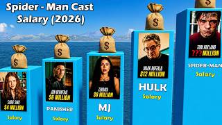 Spider-Man Brand New Day Cast Salary 2026 Highest Paid Actors Ranked
