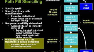 NV_path_rendering Introduction (Part 2)