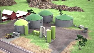 Ductor A profitable biotech solution for biogas producers