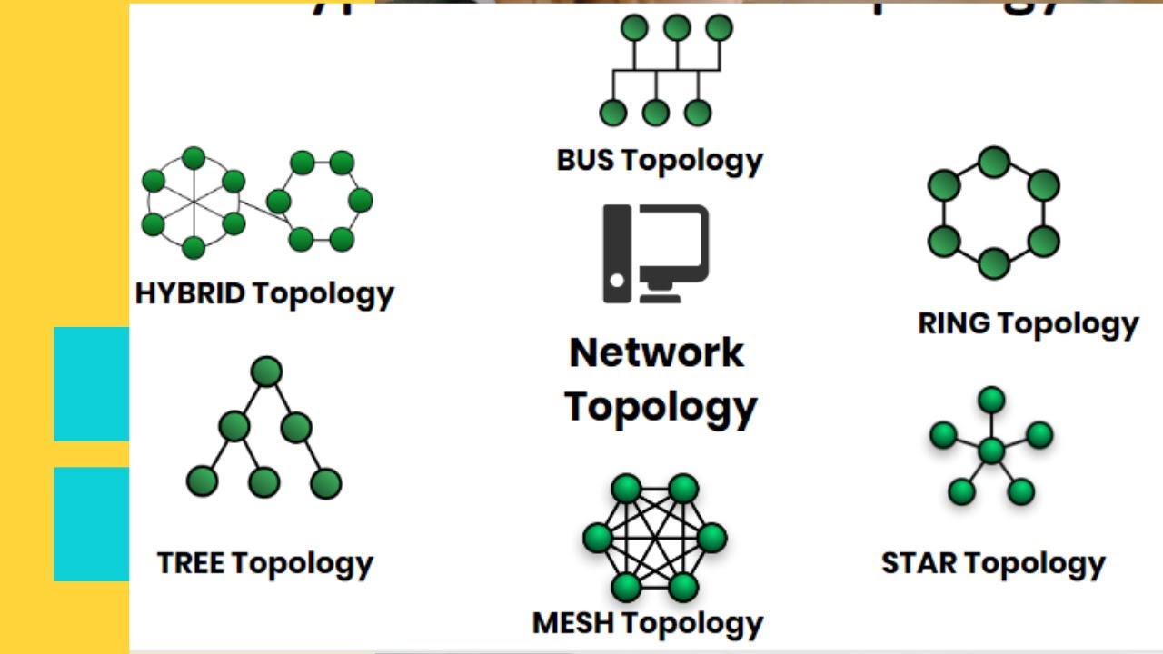 Network Topology: Types, Diagrams, and Definition | Electrical4U