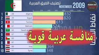 ترتيب أقوى 10 دول عربية في كرة القدم من  2009 الى 2019,منافسة نارية شاهد تصنيف الجزائر