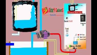 Automatic Water tank Filler Binary Gadgets English